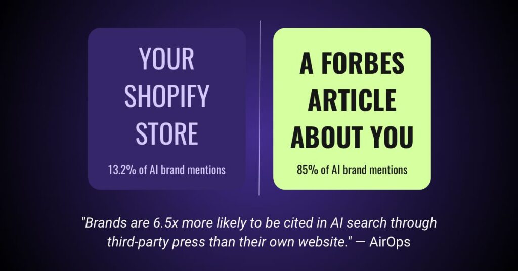 Comparison showing brands are 6.5x more likely to be cited in AI search through third-party press than their own website Image title: Third-Party Press vs. Your Website: Why PR Wins in AI Search