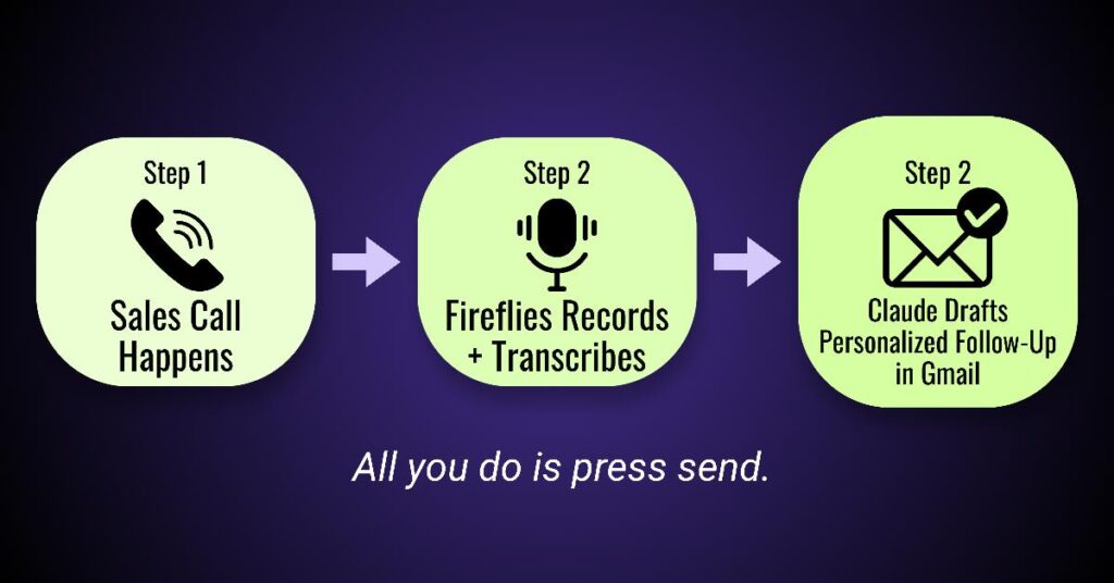 Claude Cowork generating a pre-call brief for a discovery call showing prospect objections talking points and recommended testimonials for small business sales