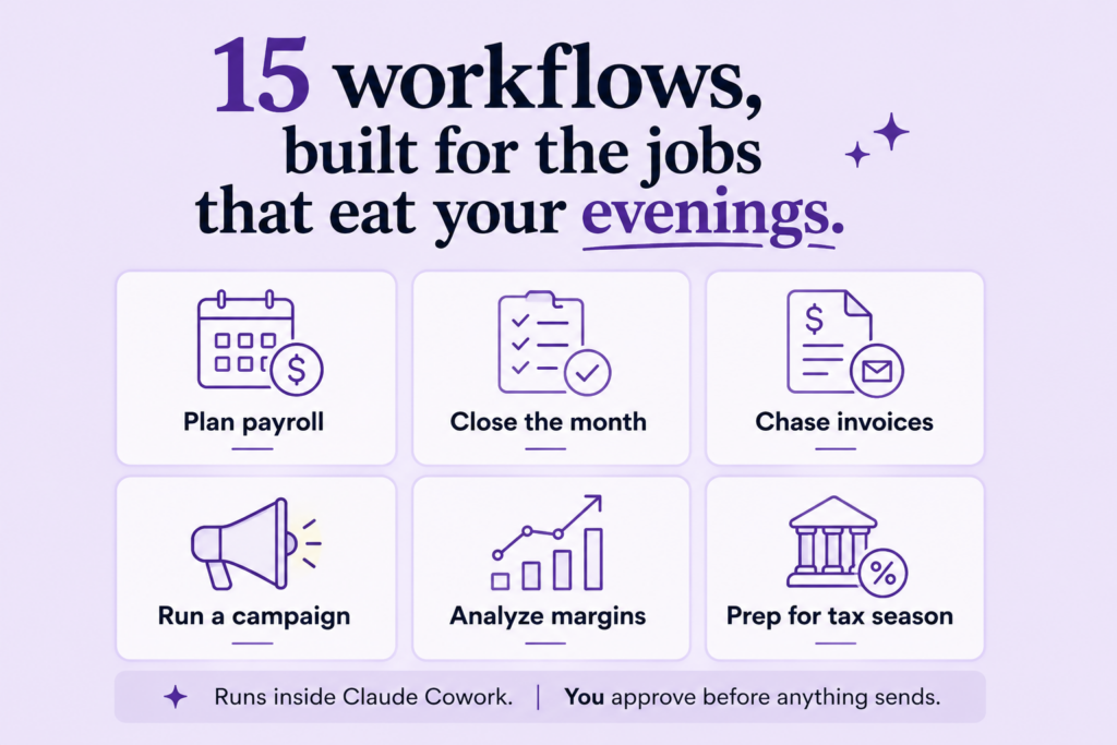 Grid of Claude for Small Business workflows including payroll planning, month-end close, and invoice chasing.